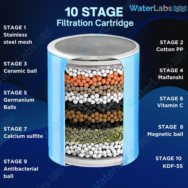HL-12 Shower and Tap Filter for Hard Water