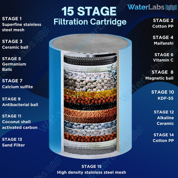 HL-2 Shower and Tap Filter