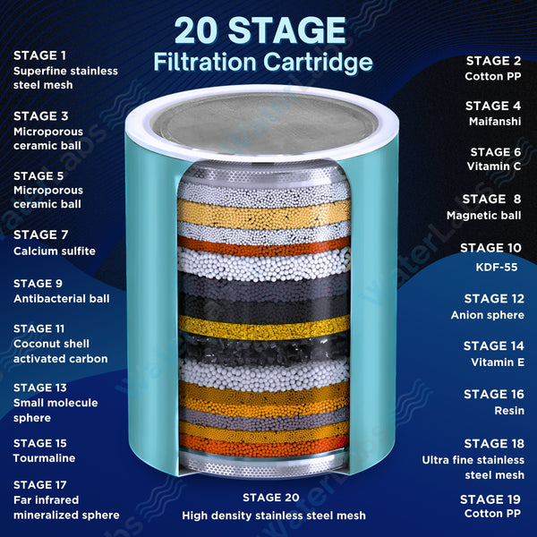 HL-19 Shower and Tap Filter