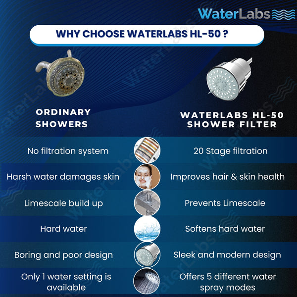 HL-50 Multi Spray Shower Head Filter