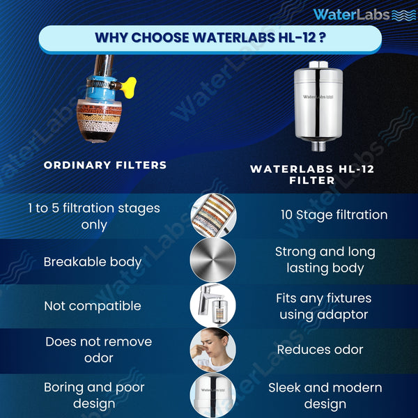 HL-12 Shower and Tap Filter for Hard Water