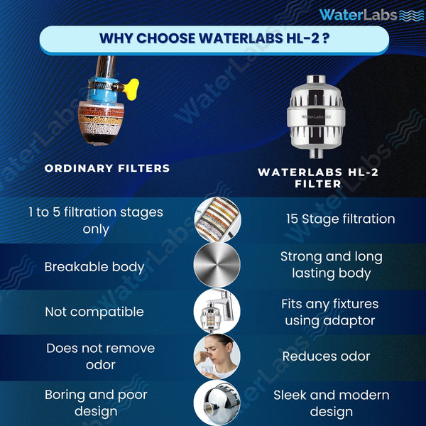 HL-2 Shower and Tap Filter
