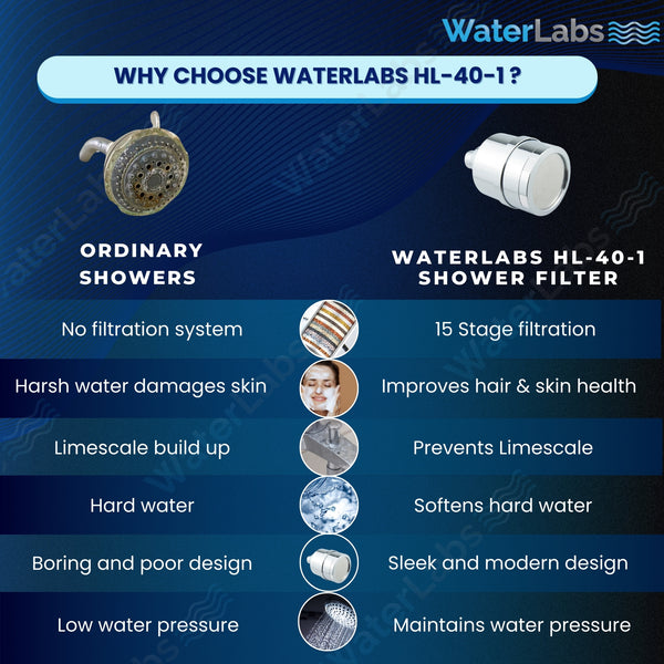 HL-40-1 Shower Head Filter