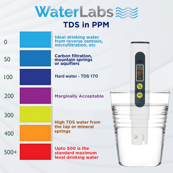 TDS Meter