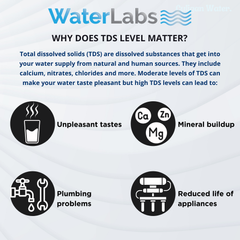 TDS Meter