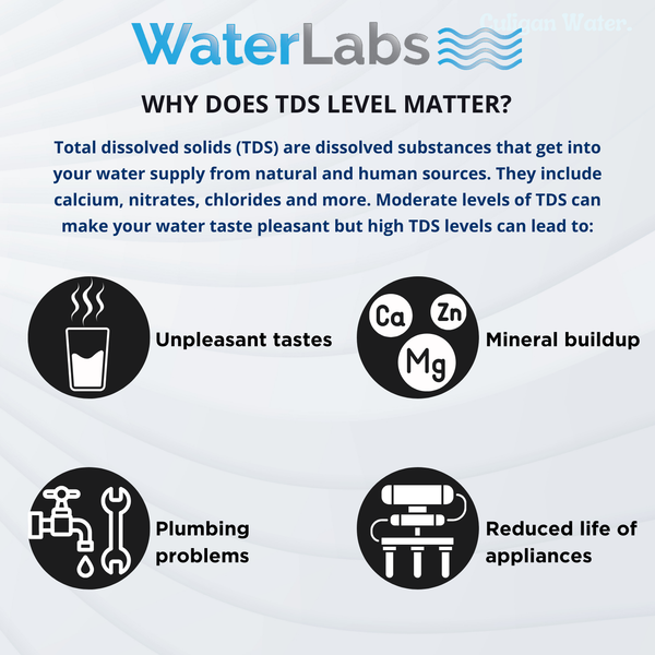 TDS Meter