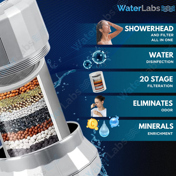 HL-43 High-Pressure Filtered Shower Head
