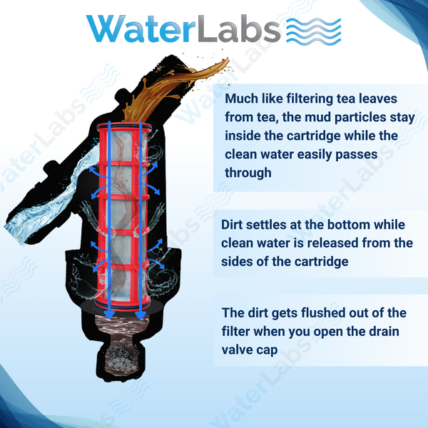 122Y Cartridge 1 Inch