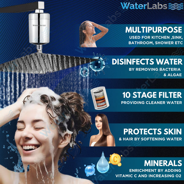 HL-12 Shower and Tap Filter for Hard Water