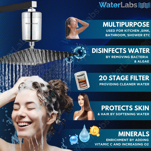 HL-29 Multi-Stage High Output Shower and Tap Filter