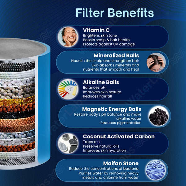 HL-40-1 Shower Head Filter