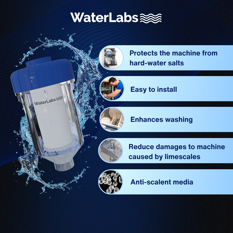 WaterLabs multi-stage dishwasher pre-filter benefits highlighting internal anti-scalant media designed to block rust and limescale scaling