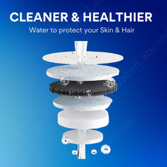 Exploded multi layer filter disc graphic demonstrating water purification system steps for healthier skin and hair