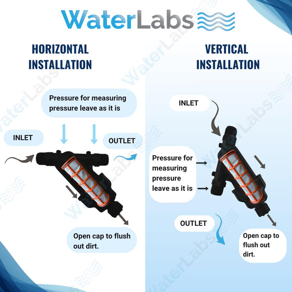 Plumbing installation guide mapping horizontal and vertical mounting setups for a main line water tank screen filter