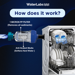 WaterLabs DWF-02 unboxing kit package contents including clear appliance filter unit, teflon tape, and step-by-step instruction manual