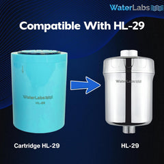 WaterLabs replacement cartridge compatibility diagram showing how the screen element slots inside an HL-29 chrome filter housing
