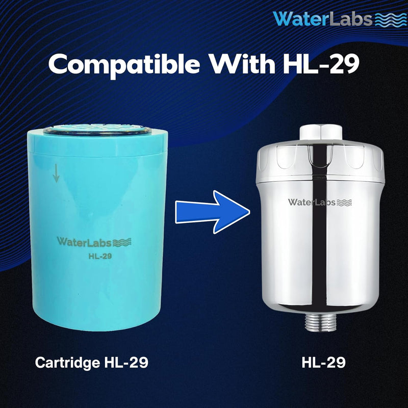 WaterLabs replacement cartridge compatibility diagram showing how the screen element slots inside an HL-29 chrome filter housing