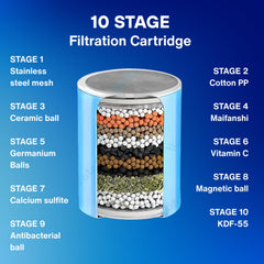 Anatomical cross-section diagram listing all 10 stages of stacked mineral media and high-density mesh inside the replacement cartridge