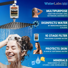 WaterLabs multi-purpose hard water conditioner benefits infographic showcasing chlorine removal for healthy hair and skin protection