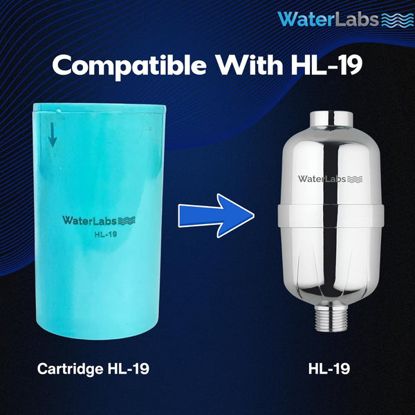 WaterLabs replacement cartridge compatibility diagram showing how the screen element slots inside an HL-19 chrome filter housing