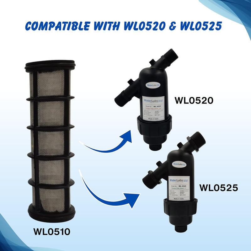 WaterLabs replacement cartridge cross-compatibility map demonstrating how the screen element fits inside WL0620 and WL0625 filter units