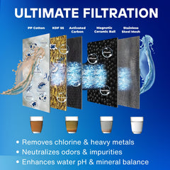 WaterLabs ultimate filtration layers including KDF-55 and activated carbon for chlorine removal and odor neutralization