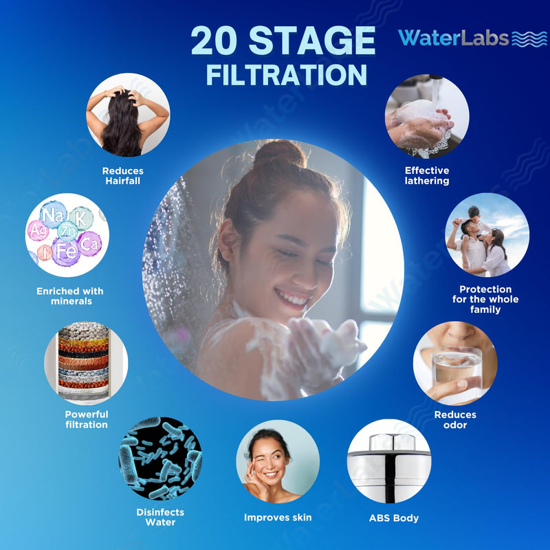WaterLabs 20-stage shower filter health benefits tracking including hard water conditioning and hair fall control
