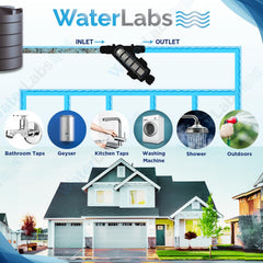WaterLabs whole house mainline pre-filter plumbing application diagram distributing sediment free water to domestic home appliances