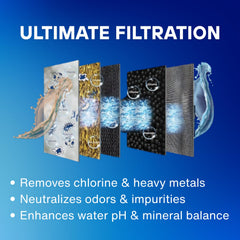 Ultimate filtration performance graphic demonstrating multi-stage media layers designed to remove chlorine heavy metals and neutralize odors