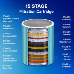 Anatomical cross-section diagram listing all 15 purification stages of mineral media, Vitamin C, and KDF-55 inside the replacement cartridge