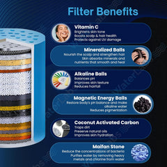WaterLabs shower filter media properties chart outlining Vitamin C enrichment, alkaline balls, and coconut activated carbon benefits