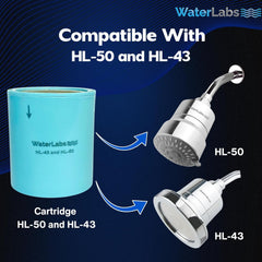 Compatibility chart showing the blue replacement cartridge linking directly to WaterLabs HL-50 shower filter and HL-43 tap housing units