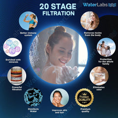 Hard water shower softener filter health benefits infographic tracking skin moisturization and hair fall control advantages