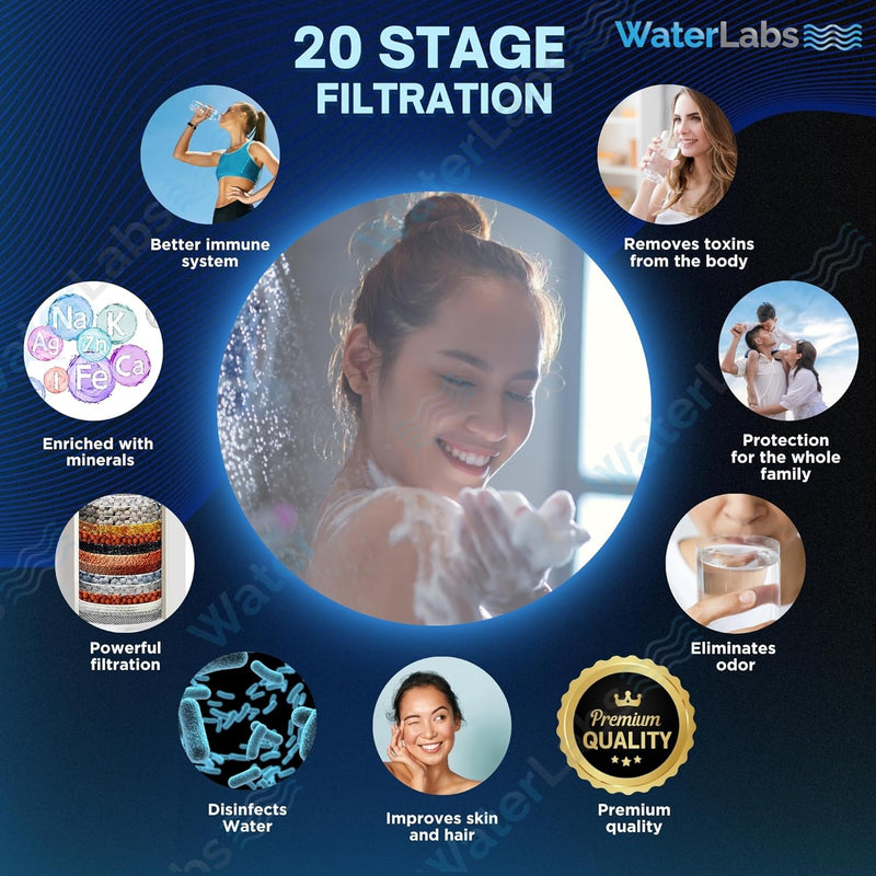 Hard water shower softener filter health benefits infographic tracking skin moisturization and hair fall control advantages