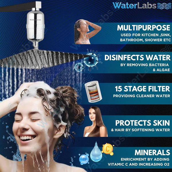 WaterLabs multi-purpose hard water conditioner benefits infographic showcasing chlorine removal for healthy hair and skin protection