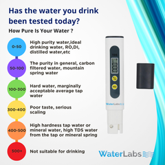 TDS Meter